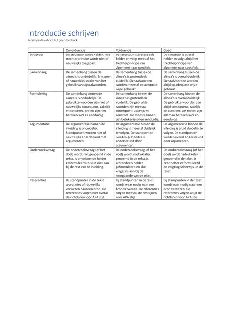 Introducties schrijven